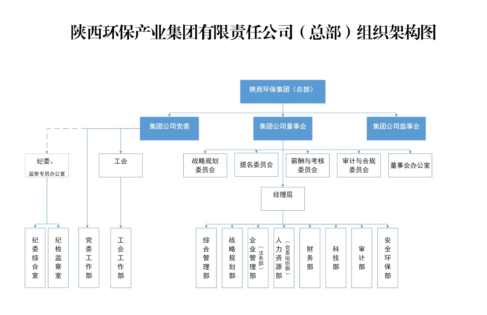 华体汇体育app官网总部组织架构图.jpg
